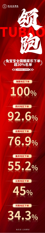 J9九游會兔寶寶全屋定制前后端一體化全面推進(圖2)